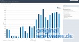 Lexware Buchhaltung 2026 - Abo