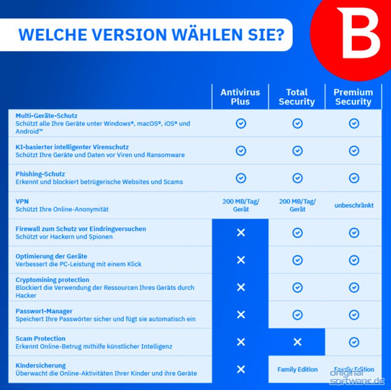 Bitdefender Premium Security Individual 2026 - 5 Geräte - 1 Jahr