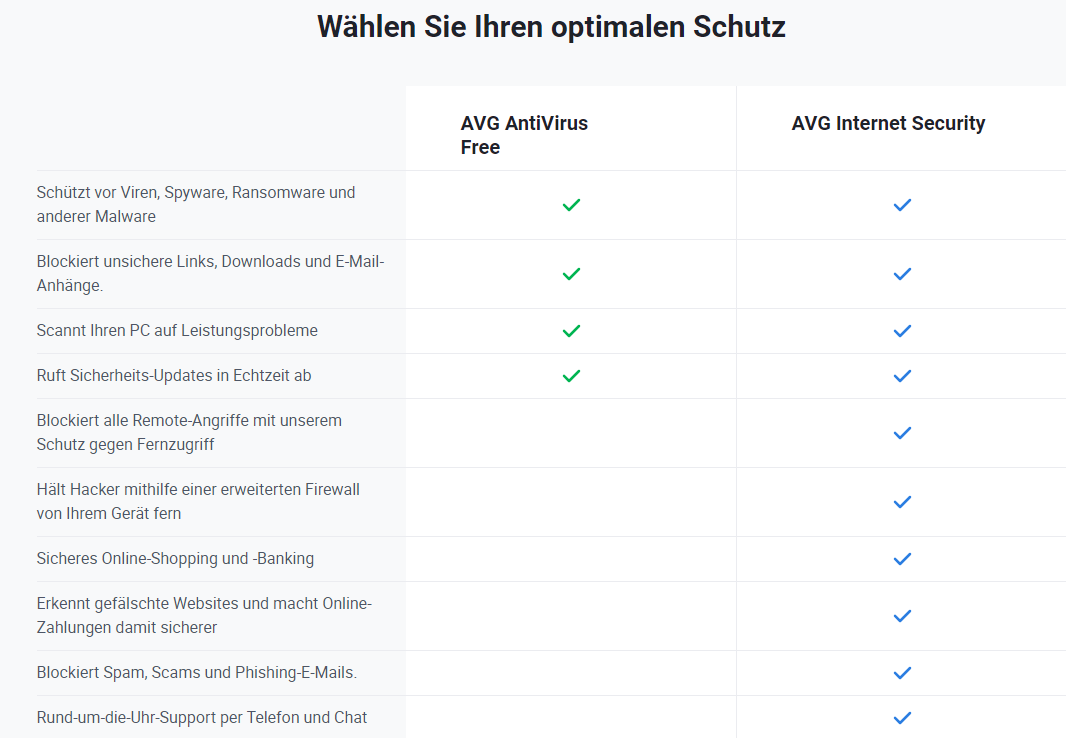 AVG Internet Security - 1 Windows PC - 1 Jahr Laufzeit