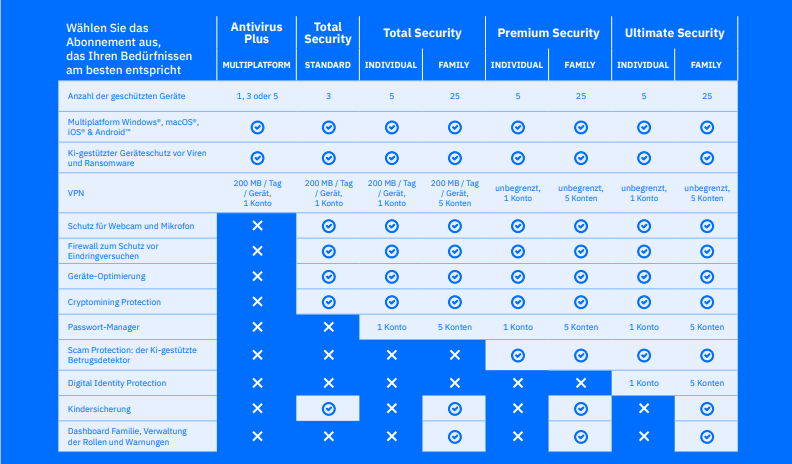 Bitdefender Premium Security Individual 2026 - 5 Geräte - 1 Jahr